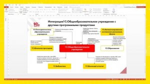 1С:Цифровая школа - настройка обмена данными между программами 1С за несколько минут