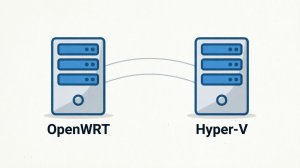 Запуск OperWRT на виртуалке Hyper-V