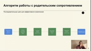 Проблема вовлеченности родителей в выполнение заданий логопеда