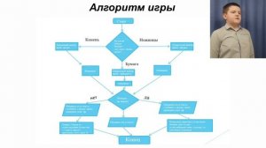 Видеопрезентация проекта "Камень-ножницы-бумага" Подборонова Александра Дмитриевича