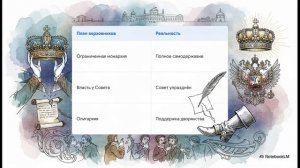 История России 8 класс параграф 19–20 Эпоха дворцовых переворотов (1725—1762) краткий пересказ