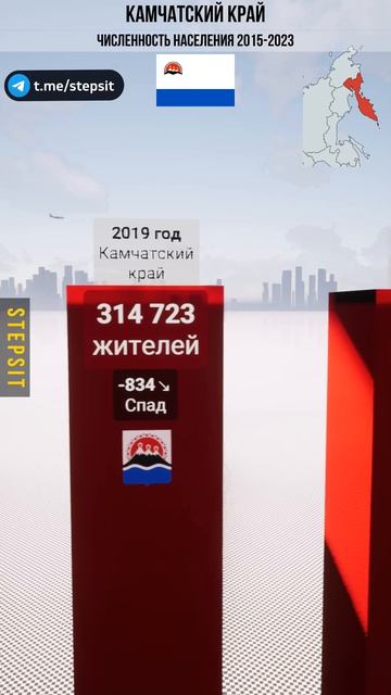 Камчатский край - Численность населения. Наш ДЗЕН канал - Https:/dzen.ru/stepsit