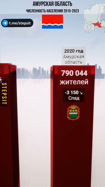 Амурская область - Численность населения. Наш ДЗЕН канал - Https:/dzen.ru/stepsit
