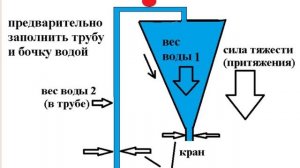 Насос Грутова принцип действия