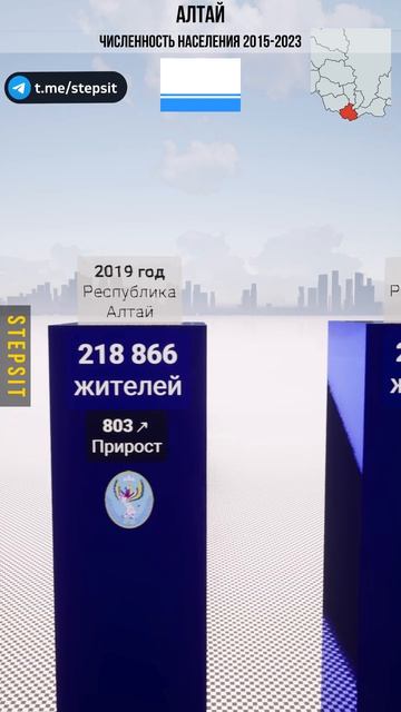 Алтай - Численность населения. Наш ДЗЕН канал - Https:/dzen.ru/stepsit
