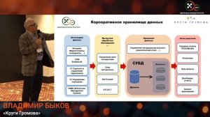 Круги Громова на конференции Цифровая инфраструктура 2026 - рынок Lakehouse и DWH в России