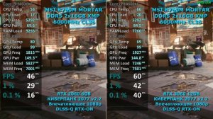 RTX 2060 6GB vs RTX 3060 12GB ( i5 14600KF ) в КИБЕРПАНК 2077 v2.2