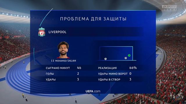 Футбол. Лига Чемпионов. Ливерпуль - Галатасарай. Обзор матча [FIFA 23] смотреть онлайн
