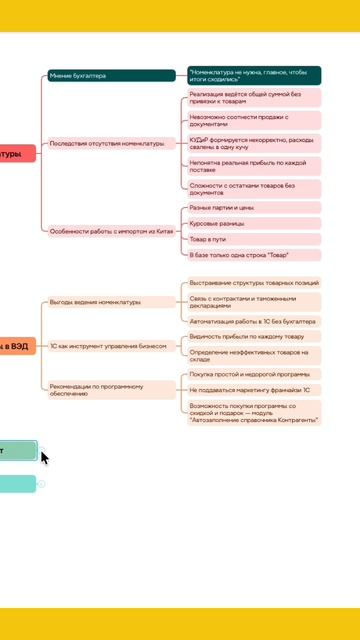 Зачем нужен товарный учет