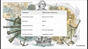 История России 8 класс параграф 10 Строительство империи трансформация власти краткий пересказ