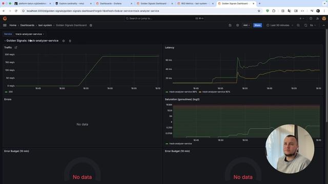 Best practises по дашбордам в Grafana _ Observability, как в BigTech