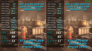 RTX 4060 Ti vs RTX 3070 ( i5 14600KF ) DEUS EX MANKIND DIVIDED