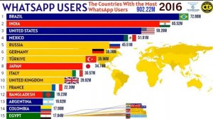 топ стран по количеству пользователей ватцап