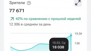 Какой будет контент в будущем/ Подписка/ Лайк