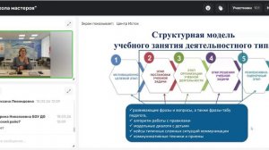 Областная "Школа мастеров"