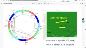 Как подобрать город для успешной реализации в астрологии и высокого дохода?
