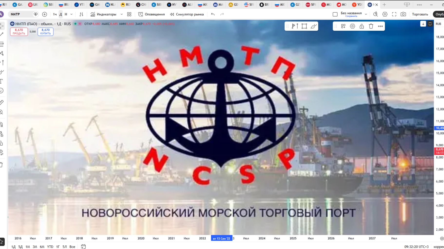 Обзор акции НМТП.