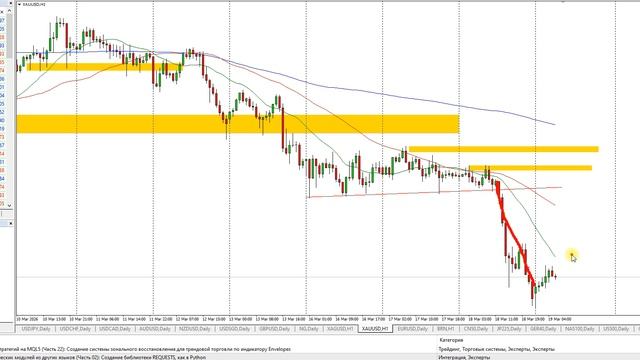 План торговли на Московской бирже на 19.03.2026г
