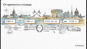 История России 8 класс параграф 15–16 Петербург в первой четверти XVIII в краткий пересказ