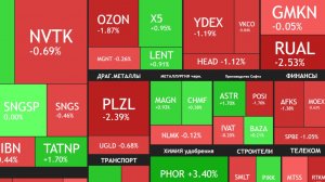 ⚡️19 марта ►Коррекция рынка и золота / Нефть дорожает / Новости и отчеты ► Что с акциями сегодня