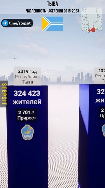 Тыва - Численность населения. Наш ДЗЕН канал - Https:/dzen.ru/stepsit