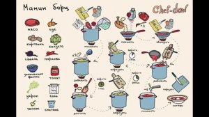 Готовлю как Бог и рифмой вдохновляю музыка рецепты