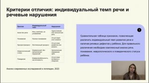 Современные нормы речевого развития