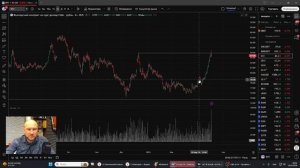 Технический анализ рынков от 190326