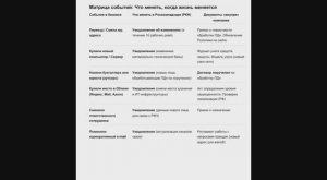 Как изменить уведомление в Роскомнадзор, что бы не получить штраф 6 000 000 рублей!