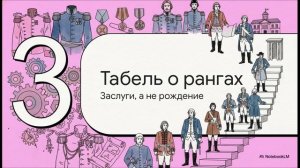 История России 8 класс параграф 11–12 Парад реформ модернизация по-петровски краткий пересказ