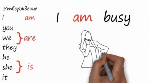 to be Present Simple простым языком