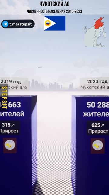 Чукотский АО - Численность населения. Наш ДЗЕН канал - Https:/dzen.ru/stepsit