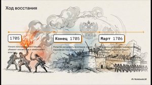 История России 8 класс параграф 13 Цена реформ краткий пересказ