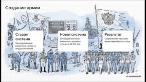 История России 9 класс параграф 16 Реформы 1860—1870-х гг краткий пересказ