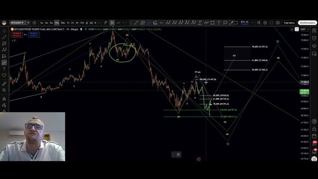 Свежее Обновление Ситуации по BTC. Что делать с позицией и где выходить...
