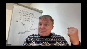 Вебинар «Этапы принятия изменений: как выстроить поддержку на каждом шаге»