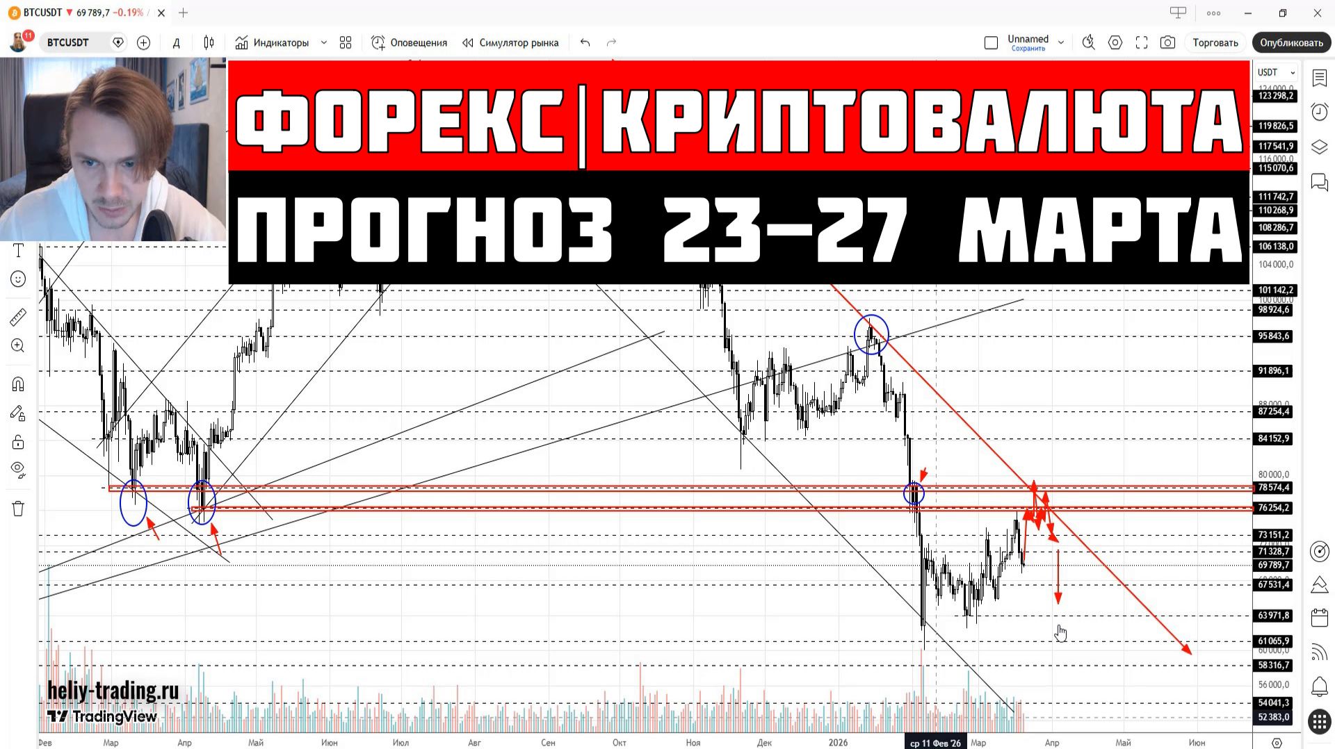 Прогноз Форекс и Криптовалюта на 23 — 27 марта 2026: Доллар, Рубль, Биткоин, Золото, Нефть, S&P500