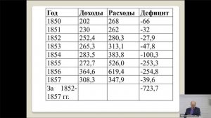 Лекция Я.В. Соловьёва «Финансовая система Российской империи: кризис середины XIX в. и реформы...