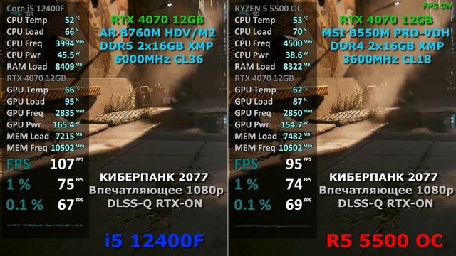 i5 12400F vs RYZEN 5 5500 OC ( RTX 4070 12GB ) в БЕНЧМАРКЕ КИБЕРПАНК 2077 v2.2