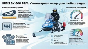 НОВИНКА: SK600PRO