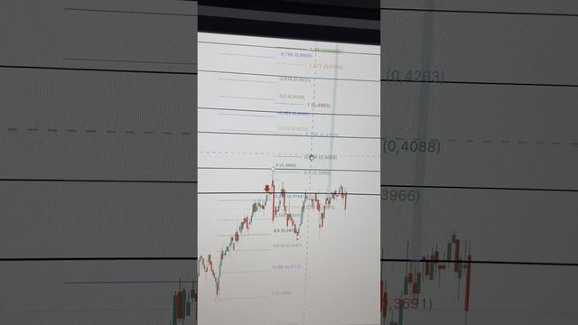 Использование ФИБОНАЧЧИ для ЦЕЛЕЙ в сделке