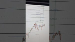 Использование ФИБОНАЧЧИ для ЦЕЛЕЙ в сделке