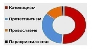 РЕЛИГИИ  Этика поведения людей   а не животных