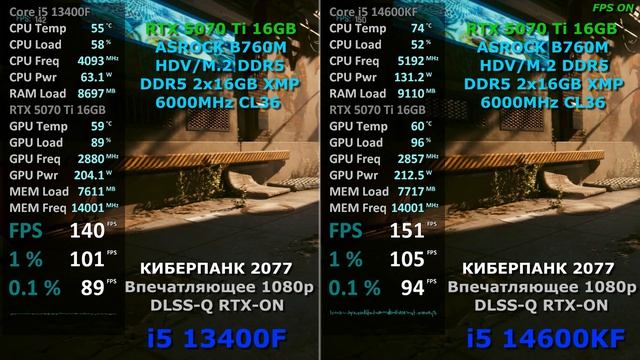 i5 13400F vs i5 14600KF ( RTX 5070 Ti 16GB ) в БЕНЧМАРКЕ КИБЕРПАНК 2077 v2.2