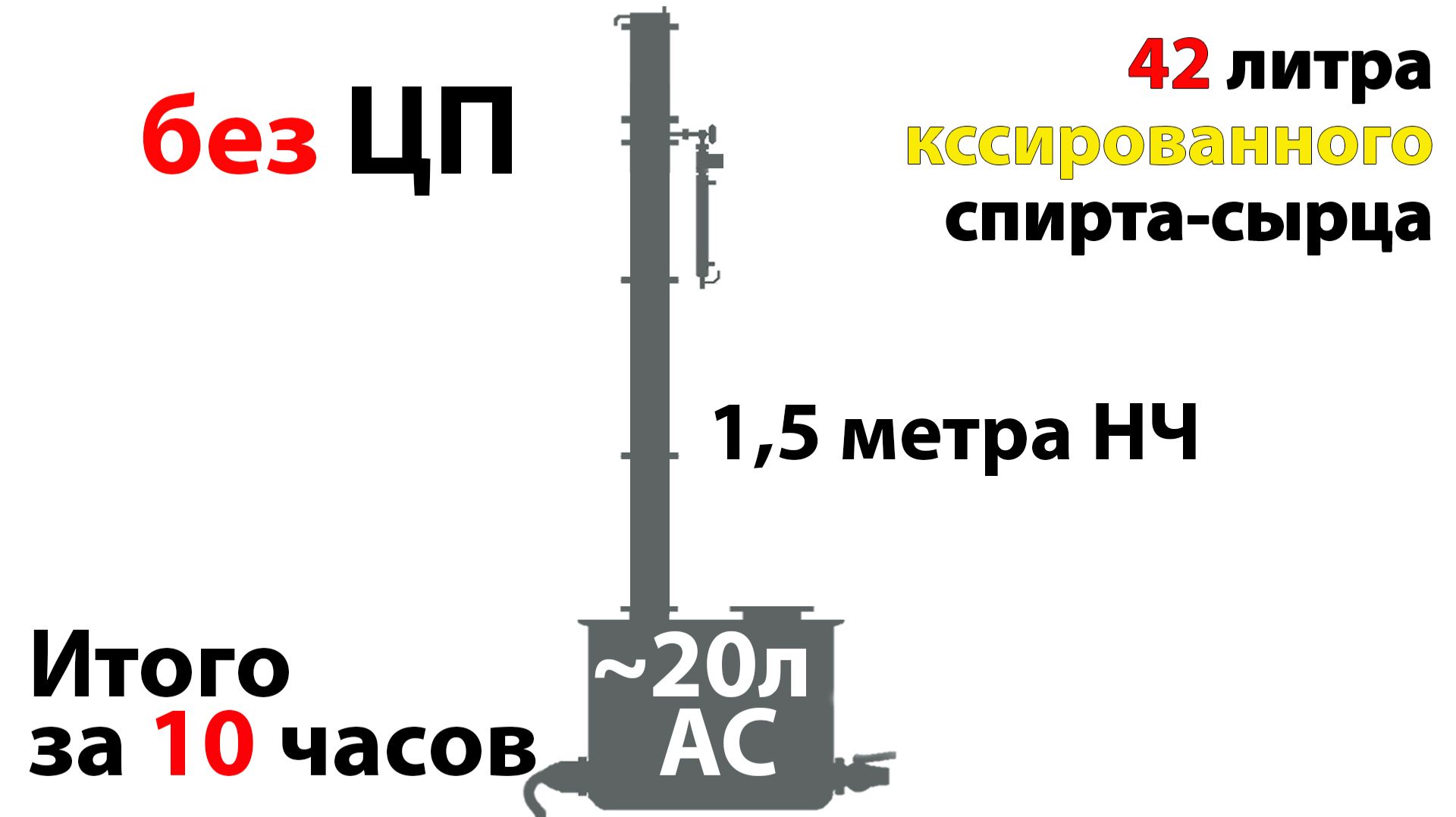 Спирт в ГОСТе (по цифрам) на минимально простом оборудовании. Снова сборка без Царги Пастеризации