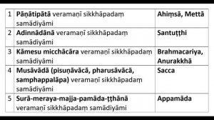 Высшая реализация обетов и роль этих качеств в практике