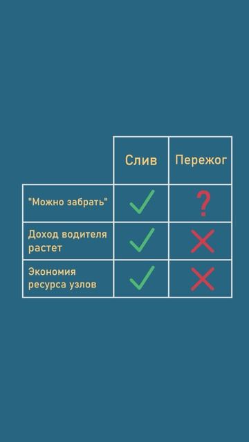 Пережоги хуже сливов #перевозки #грузовик.