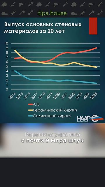 Как рушилось производство кирпича смотреть онлайн