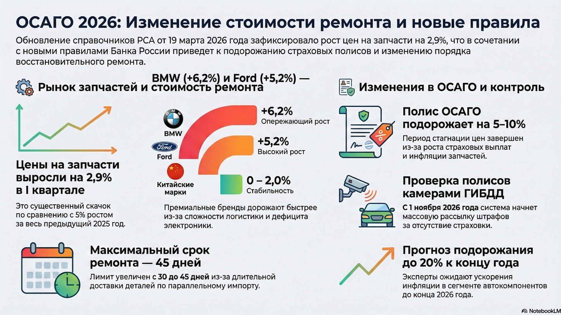 Ваша автостраховка дорожает