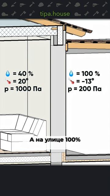 Как влага идет сквозь стены? смотреть онлайн